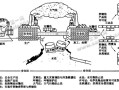 注冊(cè)安全工程師考試大綱2023從哪里找注冊(cè)安全工程師考試大綱2019