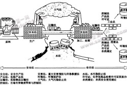 注冊安全工程師考試大綱2023從哪里找注冊安全工程師考試大綱2019