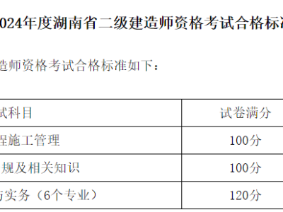 二建臨時(shí)執(zhí)業(yè)證書(shū)怎么獲得,臨時(shí)二級(jí)建造師注冊(cè)查詢(xún)