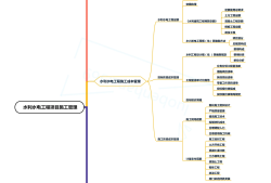 一級(jí)建造師思維導(dǎo)圖有用嗎一級(jí)建造師思維導(dǎo)圖