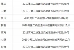陜西二級(jí)建造師成績(jī)查詢時(shí)間的簡(jiǎn)單介紹