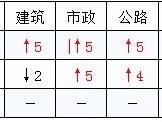 2020二建各省分?jǐn)?shù)線普遍上調(diào)？對2021考試有什么影響？