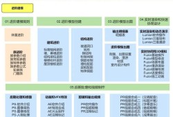 bim工程師和管理師bim證和bim工程師證