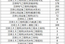 巖土工程師注冊(cè)信息查詢官網(wǎng)巖土工程師注冊(cè)信息查詢