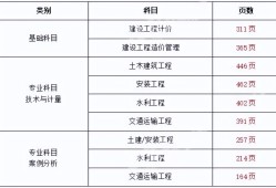 江蘇二級造價工程師報名網(wǎng)址,江蘇二級造價工程師報名