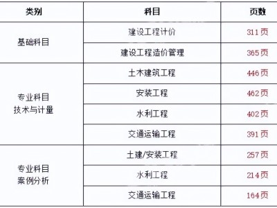 江蘇二級造價工程師報名網(wǎng)址,江蘇二級造價工程師報名