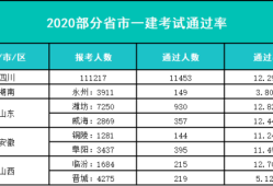 一級(jí)建造師難度排名一級(jí)建造師難度排行榜