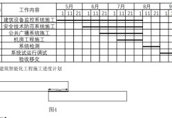 一級建造師機電安裝考試科目一級建造師機電安裝考試科目有哪些