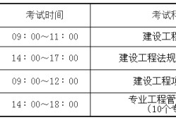 一級(jí)建造師考試科目滿分2022年二建合格分?jǐn)?shù)標(biāo)準(zhǔn)