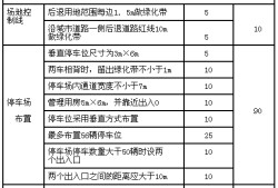 一級建造師注冊需要哪些材料的簡單介紹