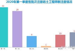 注冊(cè)巖土工程師經(jīng)驗(yàn)分享注冊(cè)巖土工程師思路