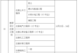 巖土工程師需要的專業(yè)考試有哪些,巖土工程師需要的專業(yè)考試