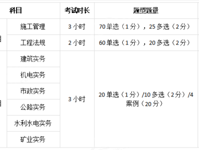 二級(jí)建造師實(shí)務(wù)案例題必看的,二級(jí)建造師實(shí)務(wù)案例題