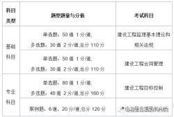 江蘇省監(jiān)理工程師報(bào)考條件及時(shí)間江蘇省監(jiān)理工程師報(bào)考條件