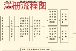 一級(jí)建造師和一級(jí)注冊(cè)建造師到底有沒(méi)有什么區(qū)別呢？