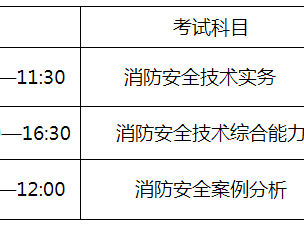 一級(jí)消防工程師考試時(shí)間順序一級(jí)消防工程師報(bào)名時(shí)間2021考試時(shí)間