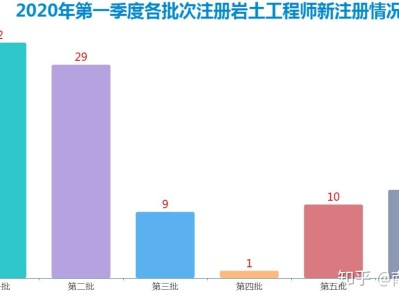 大神考過注冊巖土工程師和一建市政巖土工程師和市政哪個(gè)厲害