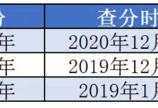 一級(jí)建造師2021年什么時(shí)候出成績(jī)？