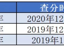 一級(jí)建造師2021年什么時(shí)候出成績(jī)？