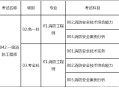 消防工程師報名時間2015消防工程師報名時間2015年