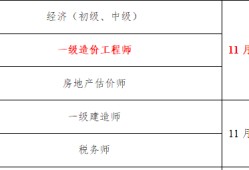 關(guān)于2022年一級造價工程師報名條件的信息