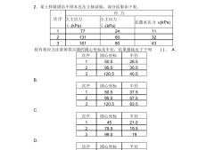 注冊巖土工程師復(fù)試內(nèi)容,注冊巖土工程師復(fù)試