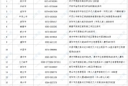 2021初級(jí)安全注冊(cè)工程師安全工程師2021報(bào)考