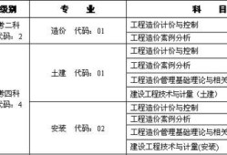 造價(jià)工程師報(bào)考條件及時(shí)間吉林省二級(jí)造價(jià)工程師報(bào)考條件及時(shí)間