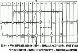 造價(jià)工程師復(fù)習(xí)順序造價(jià)工程師考試經(jīng)驗(yàn)分享