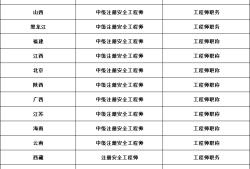 注冊(cè)安全工程師在哪個(gè)網(wǎng)站注冊(cè)注冊(cè)安全工程師可在哪注冊(cè)