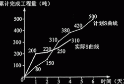 監(jiān)理工程師每日一練,監(jiān)理工程師真題解析視頻教程