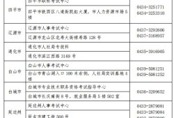 吉林注冊安全工程師成績查詢時間,吉林省2021年注冊安全工程師報名時間