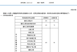 安徽一級(jí)建造師準(zhǔn)考證安徽一級(jí)建造師準(zhǔn)考證打印入口