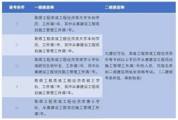 二級建造師報考條件及專業(yè)要求,二級建造師報考條件及