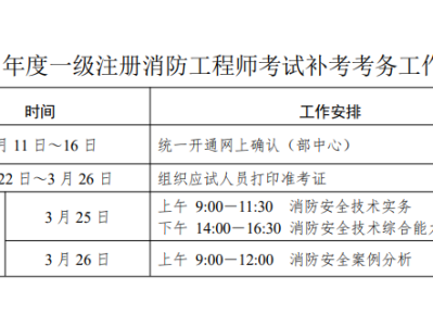 上海一級消防工程師準考證,上海一級消防工程師準考證圖片