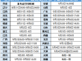 一級(jí)建造師考試報(bào)名時(shí)間2023年,注冊(cè)一級(jí)建造師考試報(bào)名時(shí)間