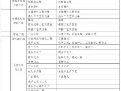 通信二級建造師條件,通信考二建報哪個專業(yè)