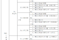 二級注冊結(jié)構(gòu)工程師報名時間,一級結(jié)構(gòu)注冊工程師報名