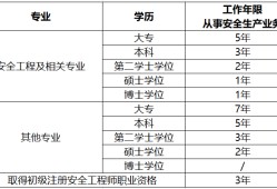 包含注冊結(jié)構(gòu)工程師第二學(xué)歷的詞條