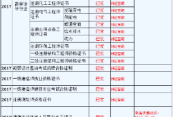 2018年造價工程師通過率,2018年造價工程師考試真題及答案