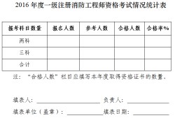 包含消防工程師合格分?jǐn)?shù)線的詞條