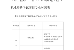 注冊(cè)巖土工程師報(bào)名申請(qǐng)流程注冊(cè)巖土工程師報(bào)名申請(qǐng)