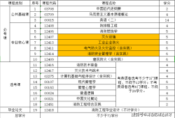 消防工程師報考條件其他專業(yè)可以考嗎,消防工程師報考條件其他專業(yè)