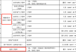 陜西造價工程師考試報名時間陜西造價工程師考試報名時間官網(wǎng)