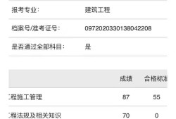 二級建造師出場有風(fēng)險嗎二級建造師出場經(jīng)驗