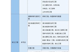 巖土工程師論文有關(guān)巖土工程的課題論文