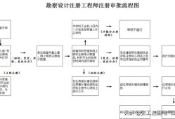 高級(jí)巖土工程師職稱評(píng)定哪個(gè)系列,巖土工程師初始注冊(cè)查什么