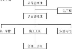 甲方結(jié)構(gòu)工程師崗位認知甲方結(jié)構(gòu)工程師崗位職責