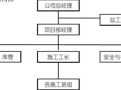 甲方結(jié)構(gòu)工程師崗位認(rèn)知甲方結(jié)構(gòu)工程師崗位職責(zé)