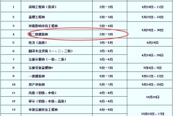 二級建造師報名所需材料二級建造師報名官網(wǎng)登錄入口